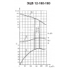 Погружной насос ЭЦВ 12-160-100