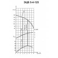 Погружной насос ЭЦВ 5-4-125