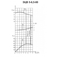 Погружной насос ЭЦВ 5-6,5-80