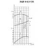 Погружной насос ЭЦВ 6-6,5-225