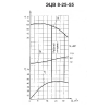 Погружной насос ЭЦВ 8-25-55