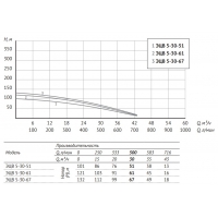 Насос погружной ЭЦВ 5-30-67