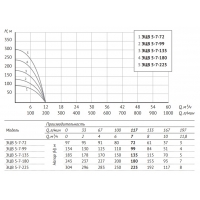 Насос погружной ЭЦВ 5-7-72