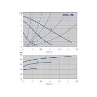Насос GHN 32/60-180