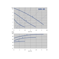 Насос GHN 25/65-130