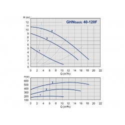 Насос GHN Basic II 40-120 F