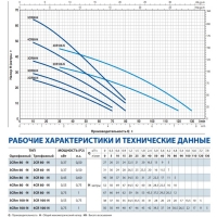 Многоступенчатый насос 2CR 80