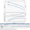 Многоступенчатый насос PEDROLLO 2CP 32/200C