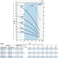 Скважинный насос 3SR 1/14
