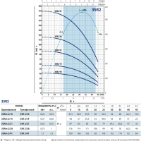 Скважинный насос 3SR 2/10