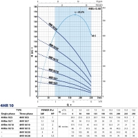 Скважинный насос 4HR 10/10