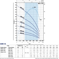 Скважинный насос 4HR 14/6