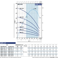 Скважинный насос 4SR 1.5/ 7 F-PD