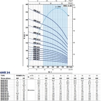 Скважинный насос 6HR 34/11-PD