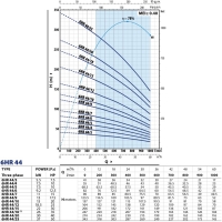 Скважинный насос 6HR 44/10-PD