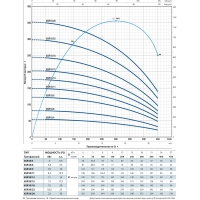 Скважинный насос 6SR 18/11-PD