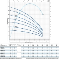 Скважинный насос 6SR 12/11-PD