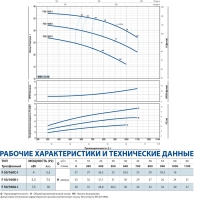 Центробежный насос F-INOX 50/160C