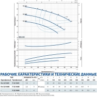 Центробежный насос F 32/160A