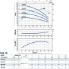 Многоступенчатый насос PEDROLLO FCR 15/3
