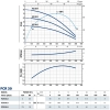 Многоступенчатый насос PEDROLLO FCR 30/4