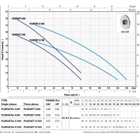 Самовсасывающий насос PLURIJET 3/100X