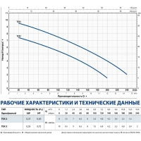 Дренажный насос TEX 3