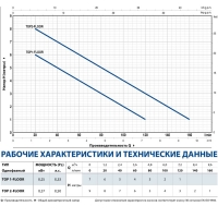 Дренажный насос TOP 1-FLOOR /LA