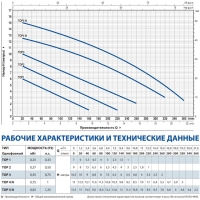 Дренажный насос TOP 2 /GM