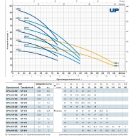 Колодезный насос UP 2/2