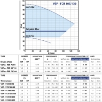 Горизонтальный насос VSP-FCR 105/130