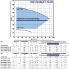 Горизонтальный насос PEDROLLO VSP-PLURIJET 75/90