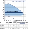 Горизонтальный насос PEDROLLO VSP-PLURIJET 95/200