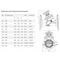 Клапан балансировочный ДУ 65 PN16